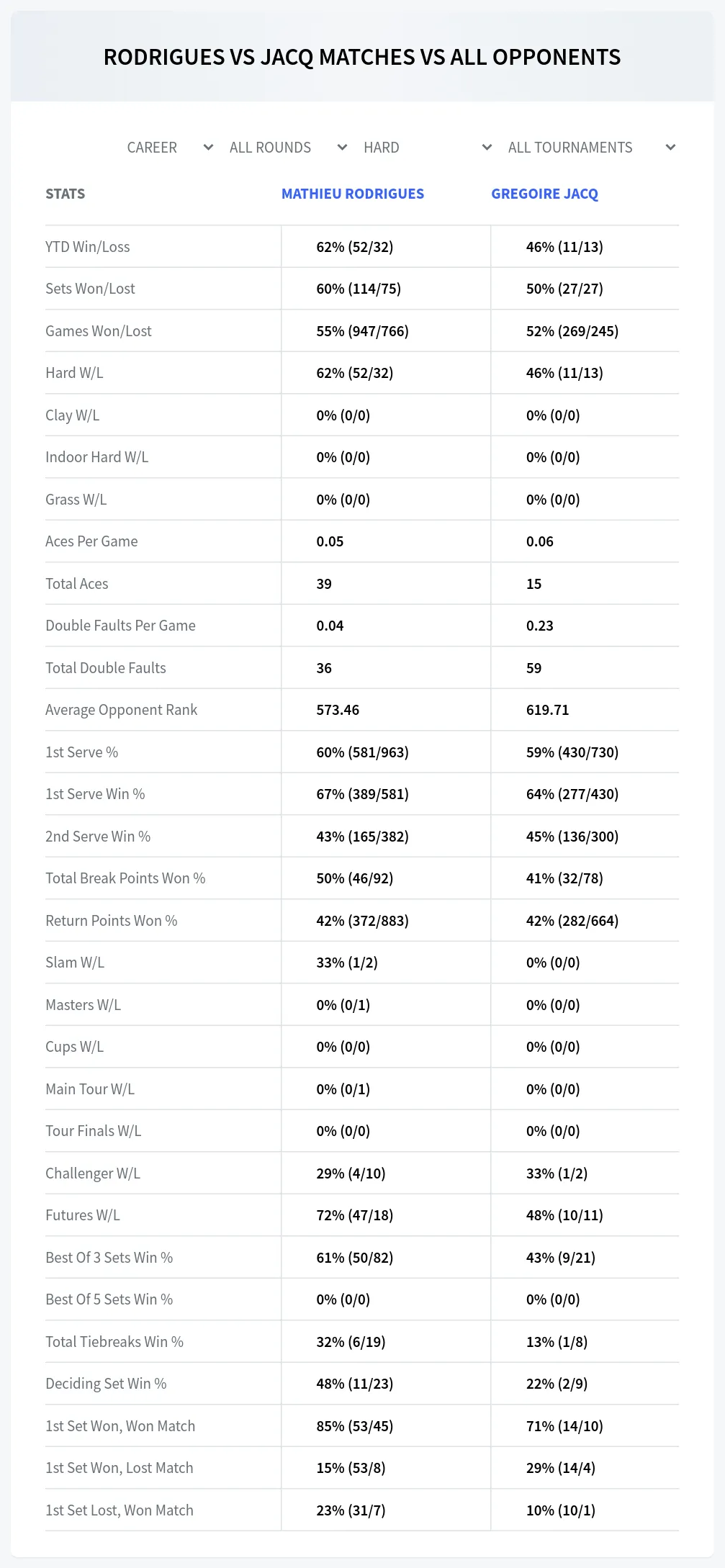 Mathieu Rodrigues Gregoire Jacq Prediction Stats