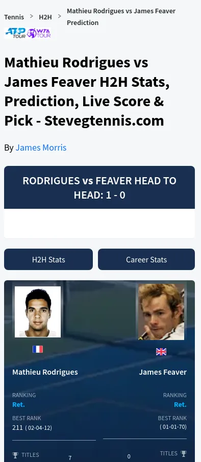 Rodrigues Feaver H2h Summary Stats