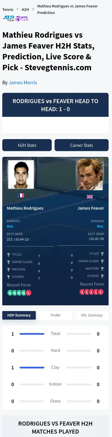 Mathieu Rodrigues James Feaver Prediction Stats