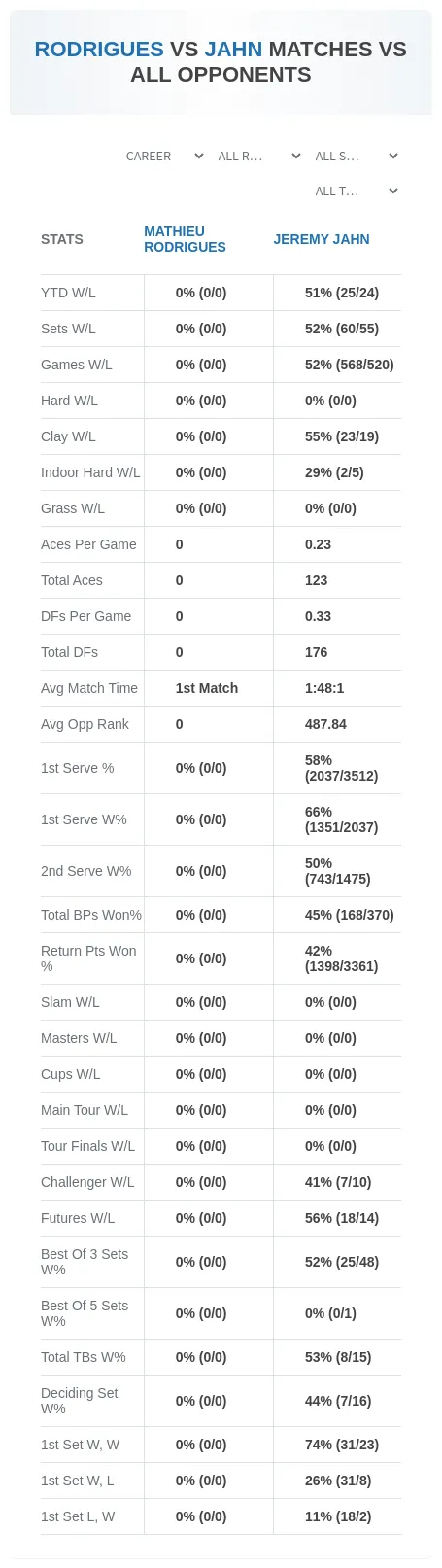 Mathieu Rodrigues Jeremy Jahn Prediction Stats