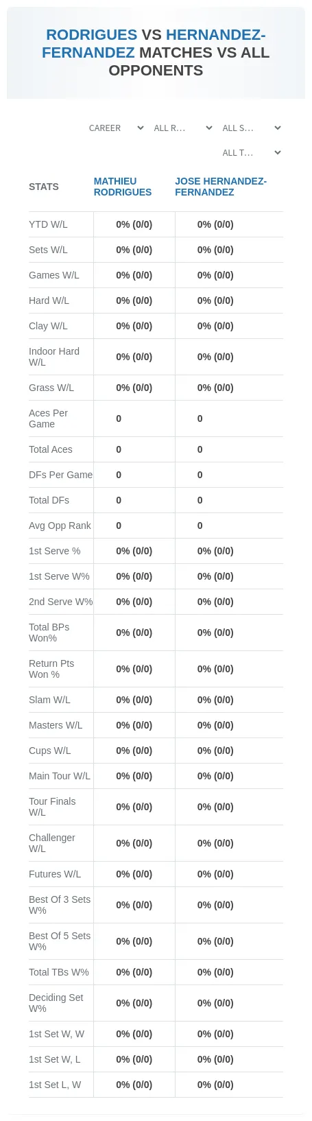Mathieu Rodrigues Jose Hernandez-Fernandez Prediction Stats