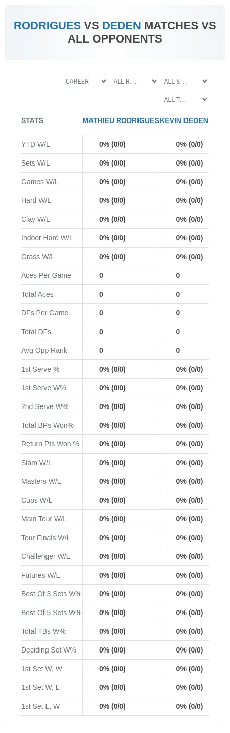 Mathieu Rodrigues Kevin Deden Prediction Stats