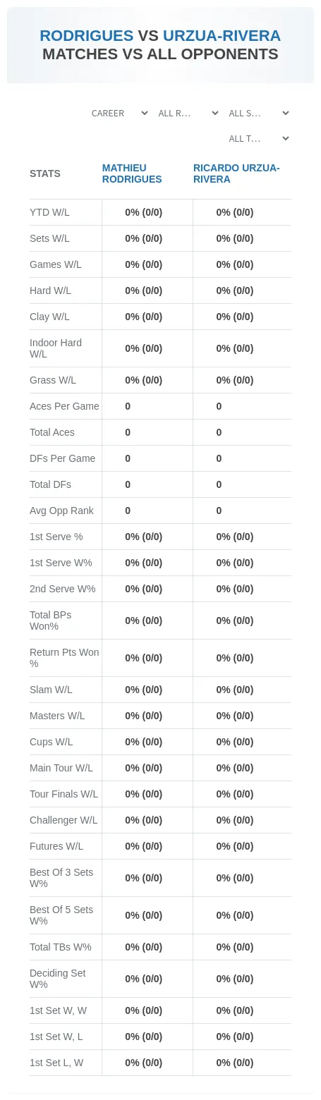 Mathieu Rodrigues Ricardo Urzua-Rivera Prediction Stats