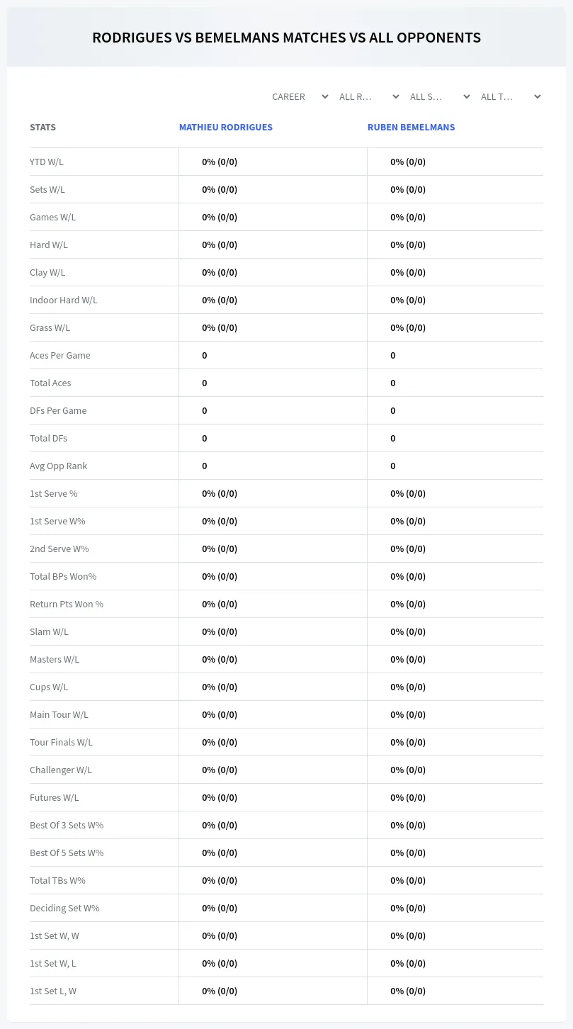 Ruben Bemelmans Mathieu Rodrigues Prediction Stats