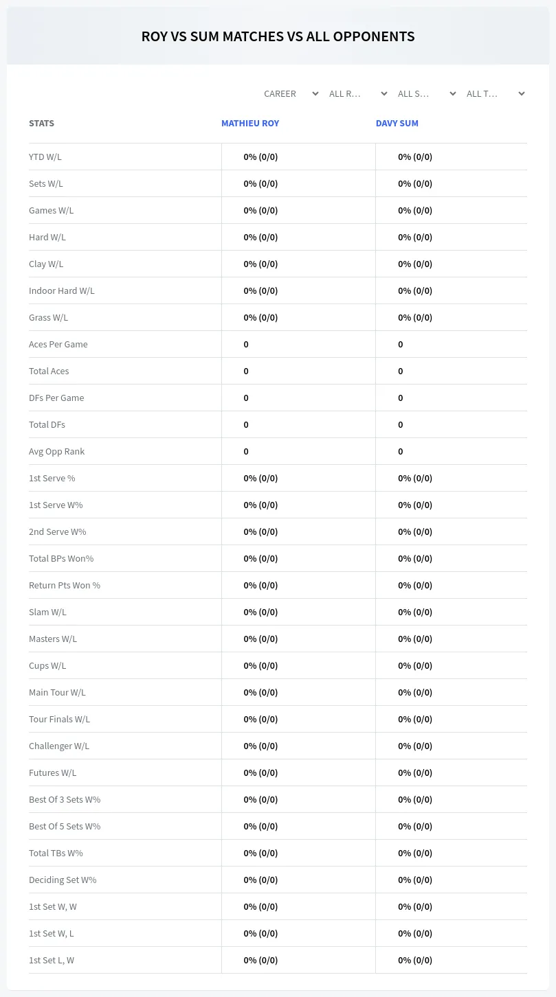 Mathieu Roy Davy Sum Prediction Stats