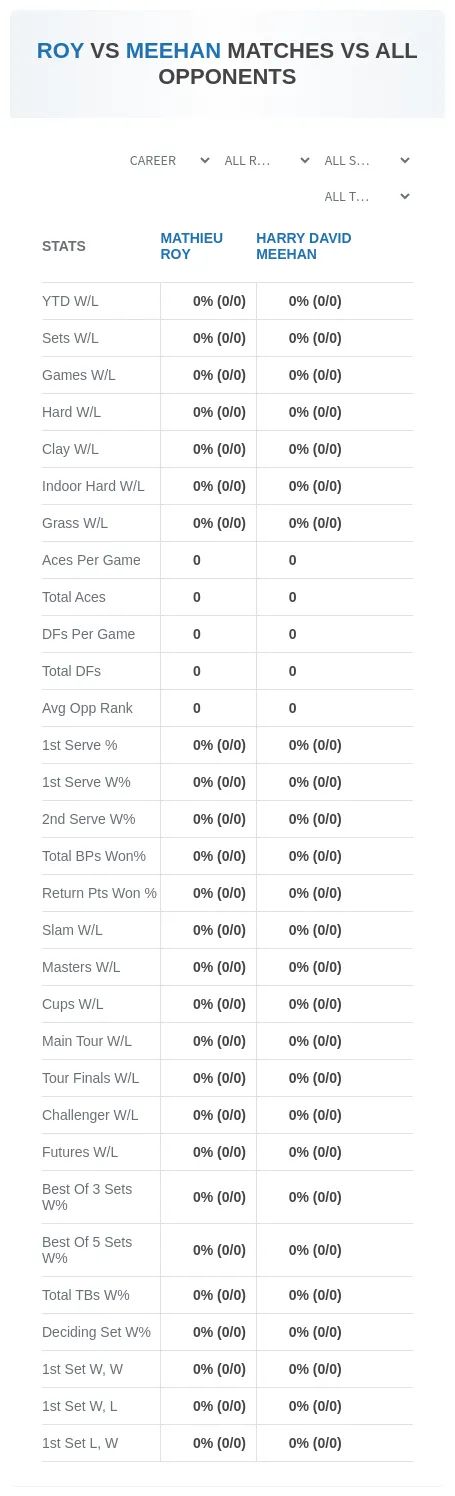 Mathieu Roy Harry David Meehan Prediction Stats