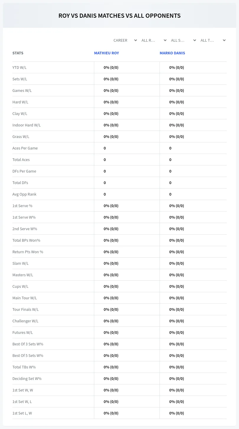 Mathieu Roy Marko Danis Prediction Stats