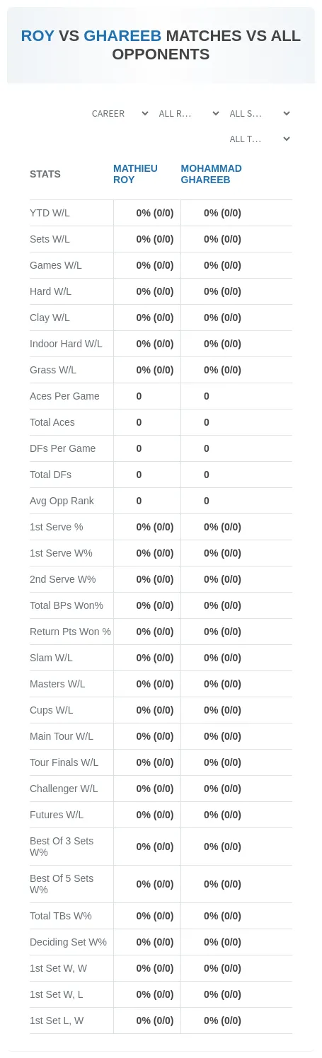 Mathieu Roy Mohammad Ghareeb Prediction Stats