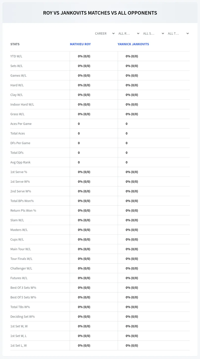 Yannick Jankovits Mathieu Roy Prediction Stats