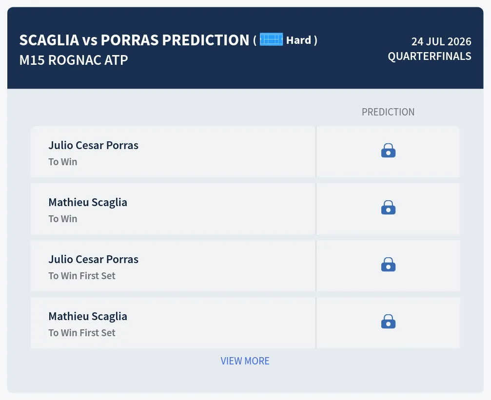 Scaglia Porras H2h Predictions at M15 Rognac
