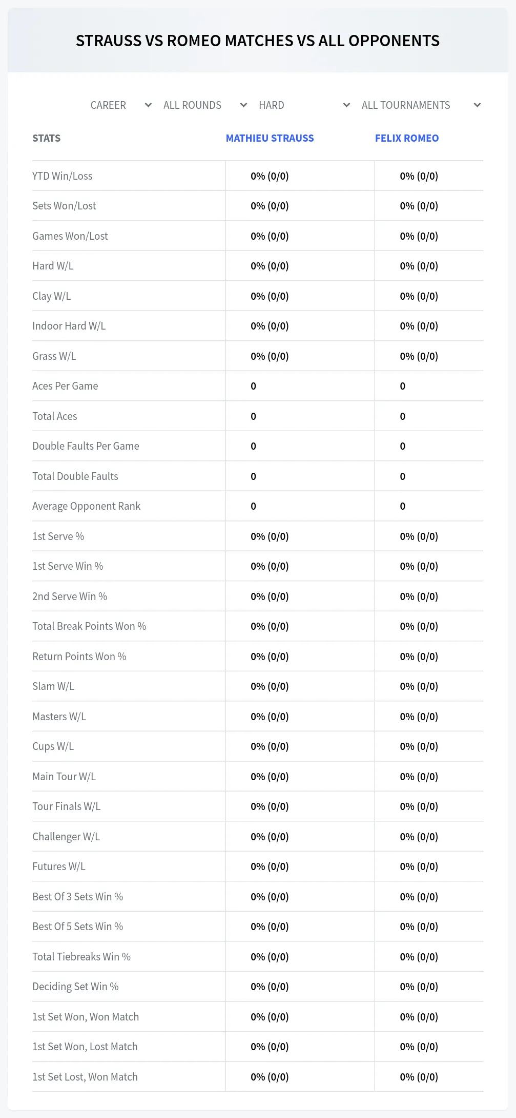 Mathieu Strauss Felix Romeo Prediction Stats