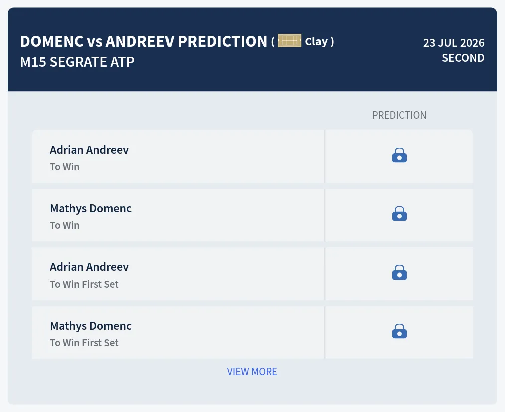 Domenc Andreev H2h Predictions at M15 Segrate