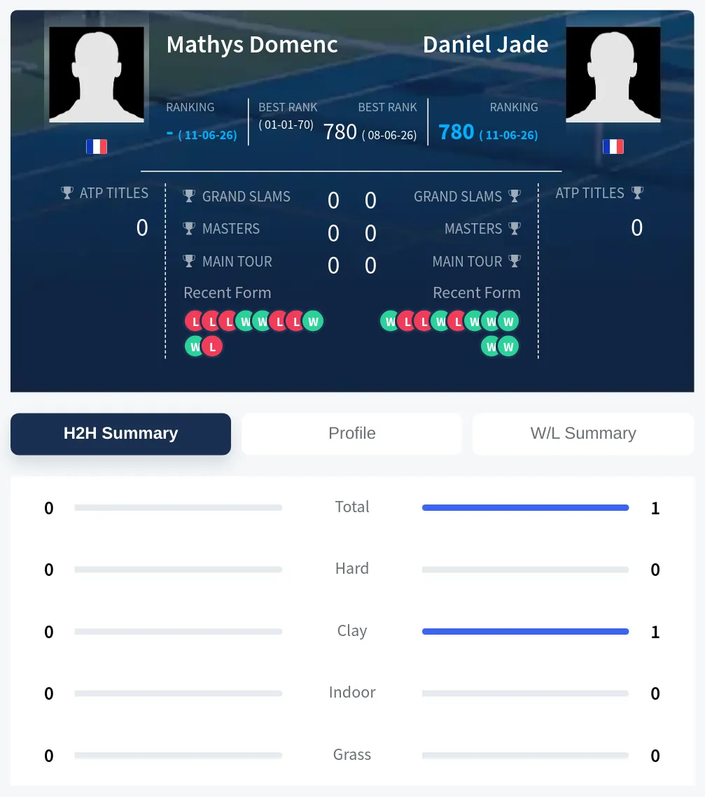 Domenc Jade H2h Summary Stats