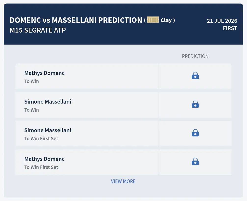 Domenc Massellani H2h Predictions at M15 Segrate