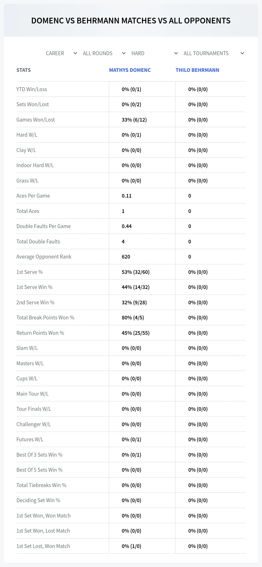 Thilo Behrmann Mathys Domenc Prediction Stats