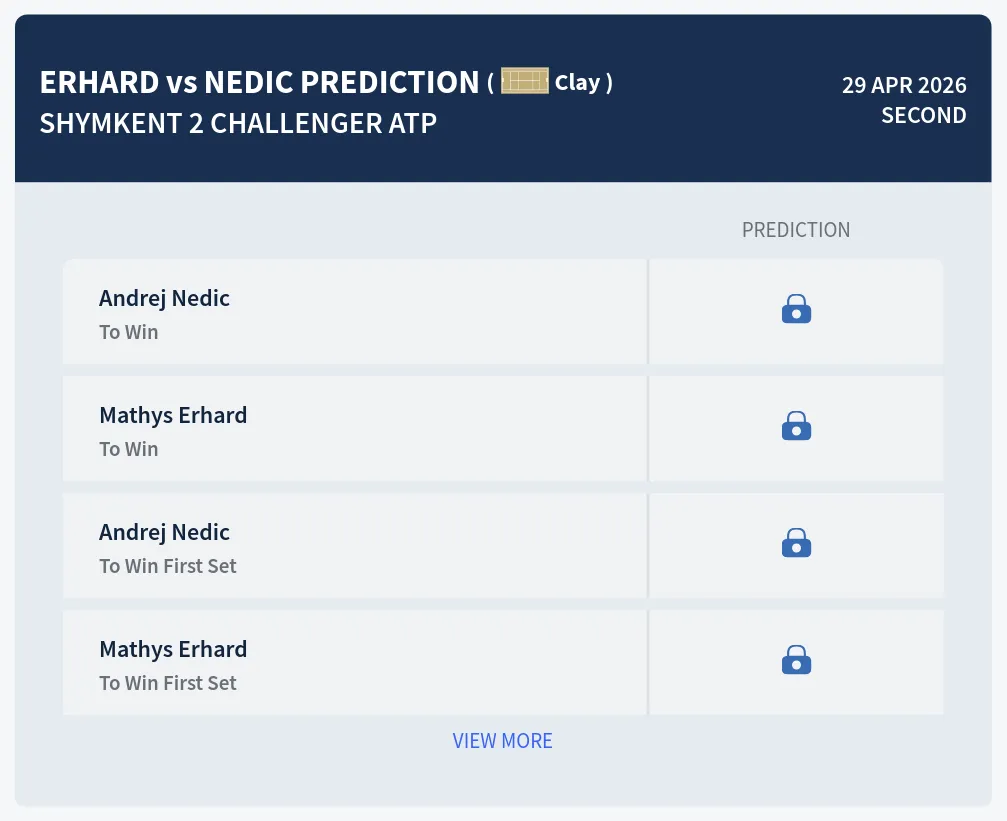 Erhard Nedic H2h Predictions at Shymkent 2 Challenger