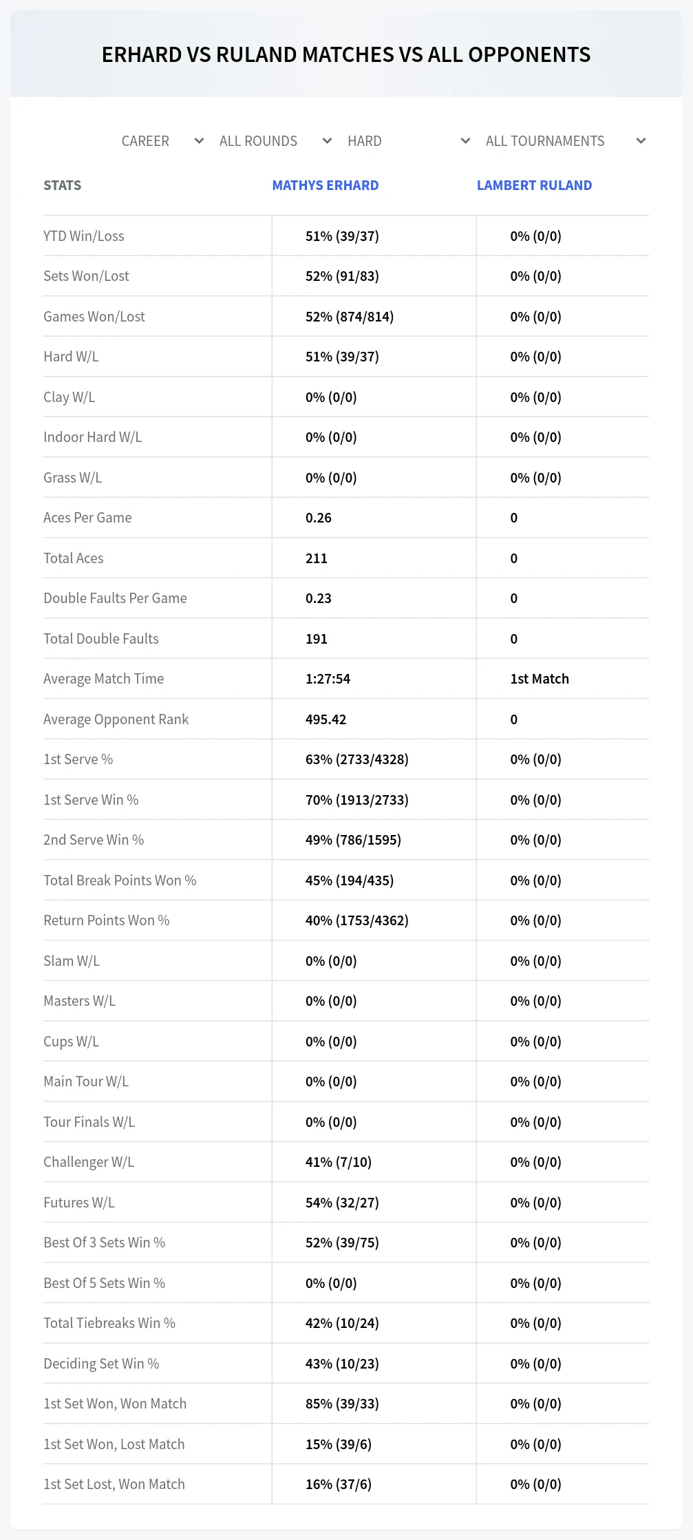 Mathys Erhard Lambert Ruland Prediction Stats