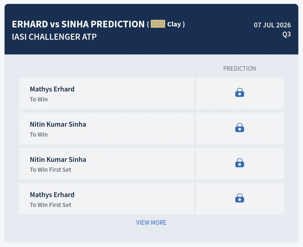 Erhard Sinha H2h Predictions at Iasi Challenger Day 2
