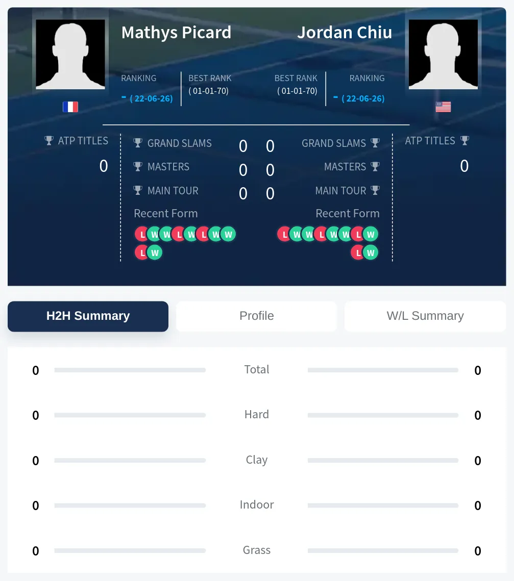 Picard Chiu H2h Summary Stats