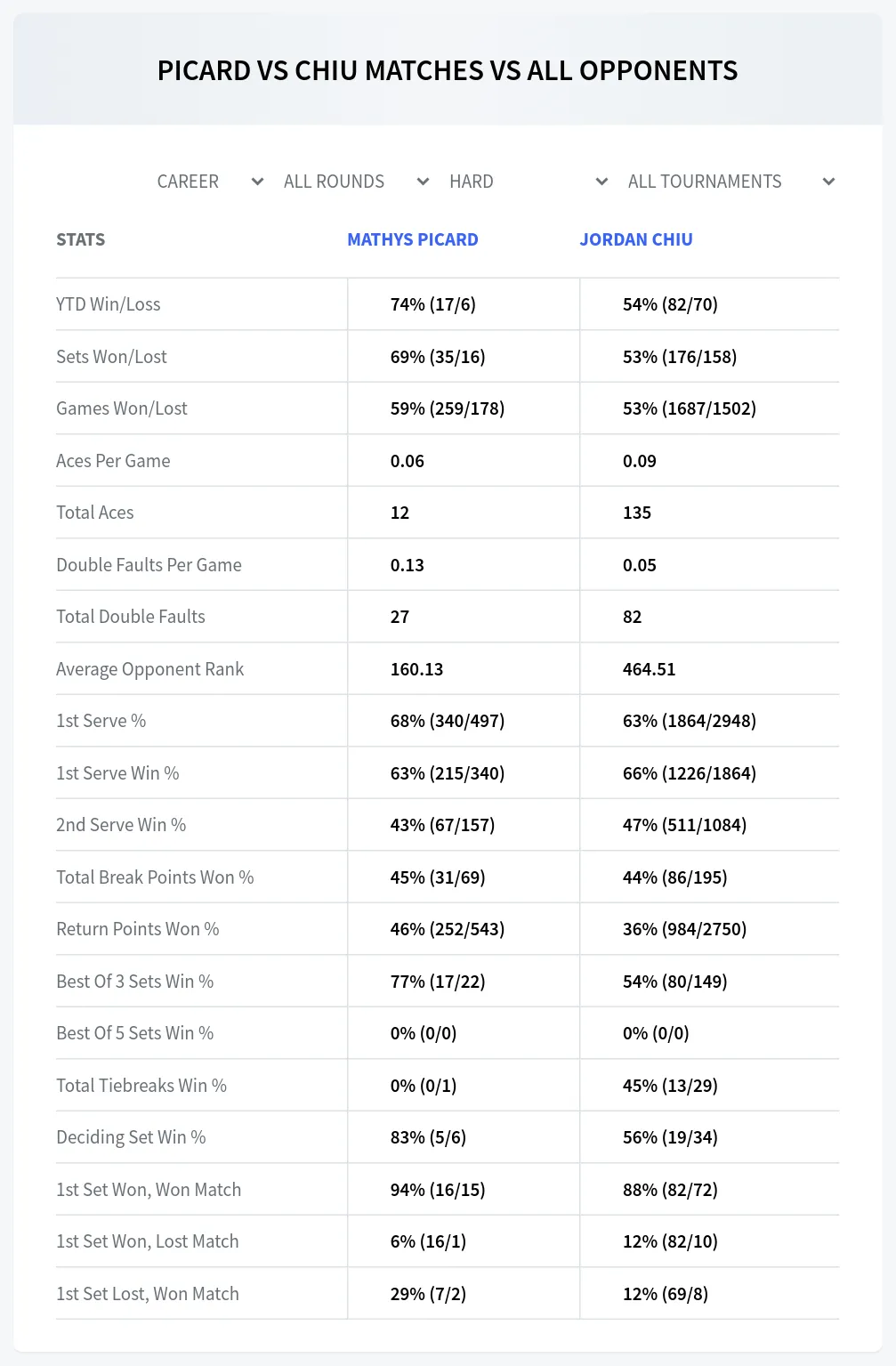 Mathys Picard Jordan Chiu Prediction Stats at M15 Monastir