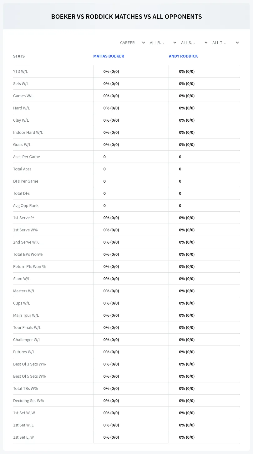 Andy Roddick Matias Boeker Prediction Stats