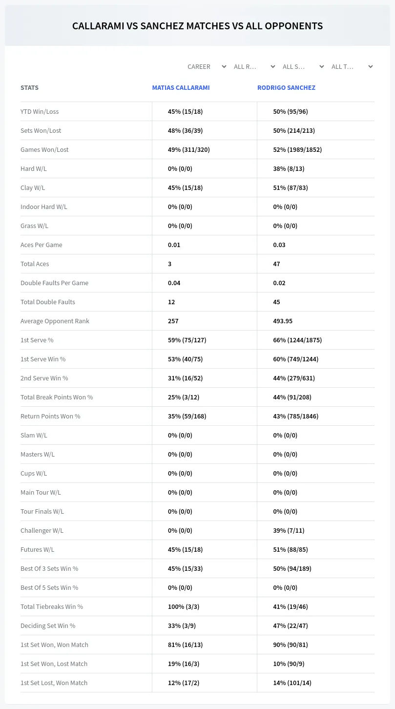 Matias Callarami Rodrigo Sanchez Prediction Stats