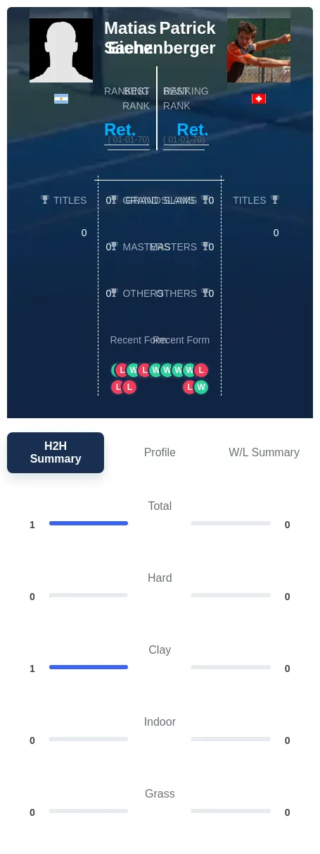 Saenz Eichenberger H2h Summary Stats