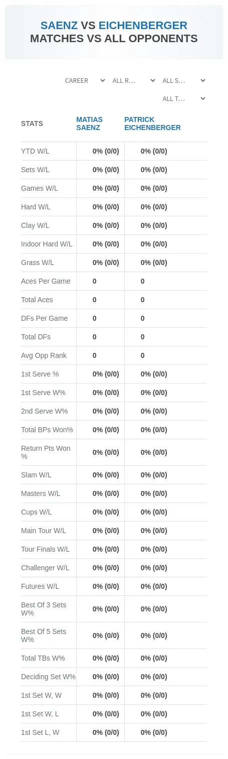 Matias Saenz Patrick Eichenberger Prediction Stats
