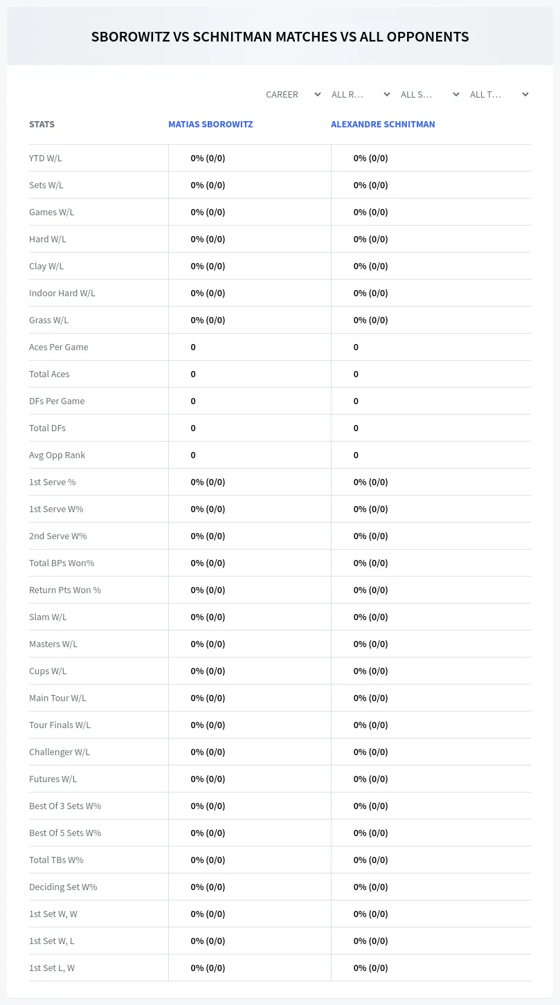 Alexandre Schnitman Matias Sborowitz Prediction Stats