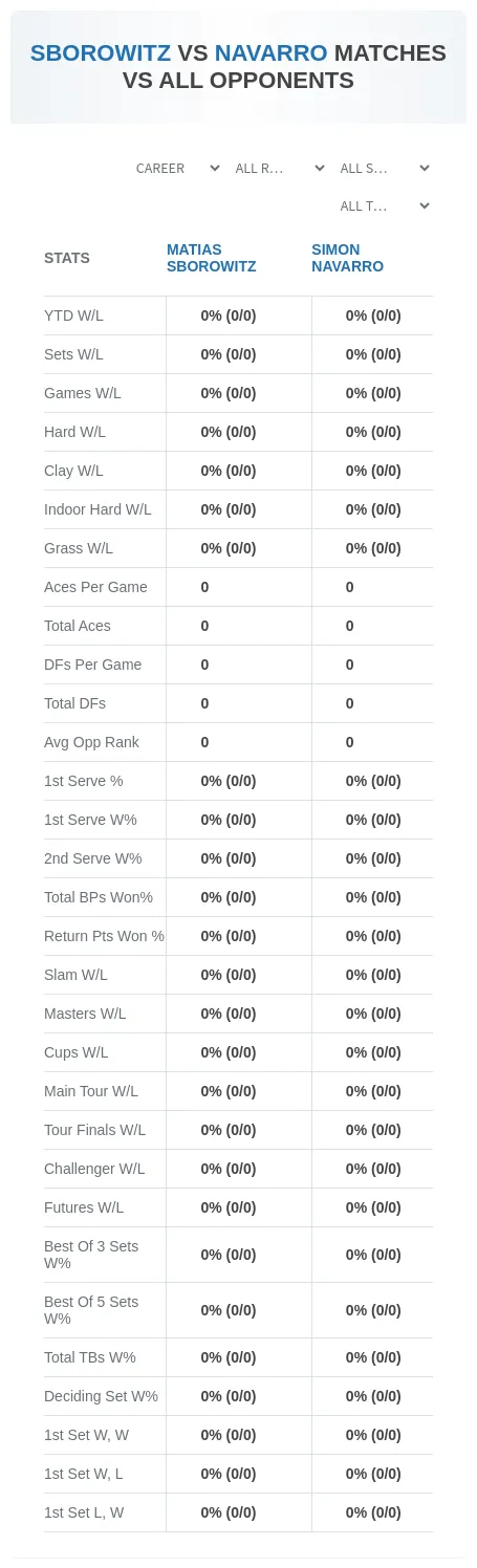 Matias Sborowitz Simon Navarro Prediction Stats