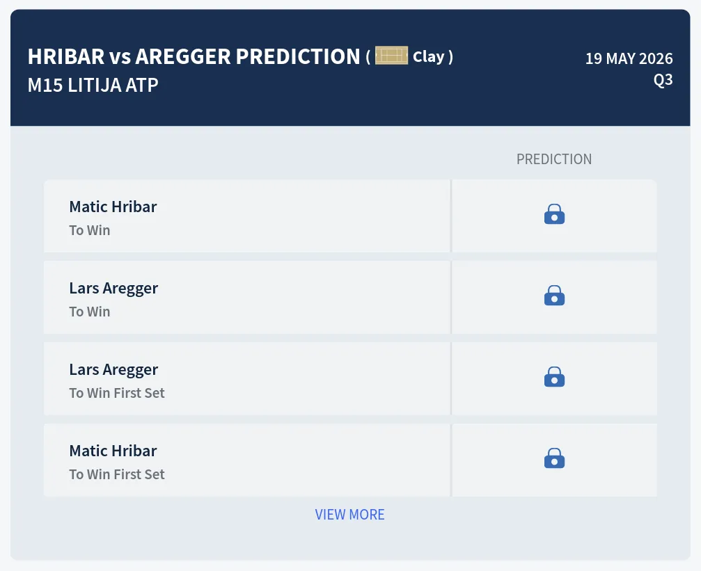 Hribar Aregger H2h Predictions at M15 Litija