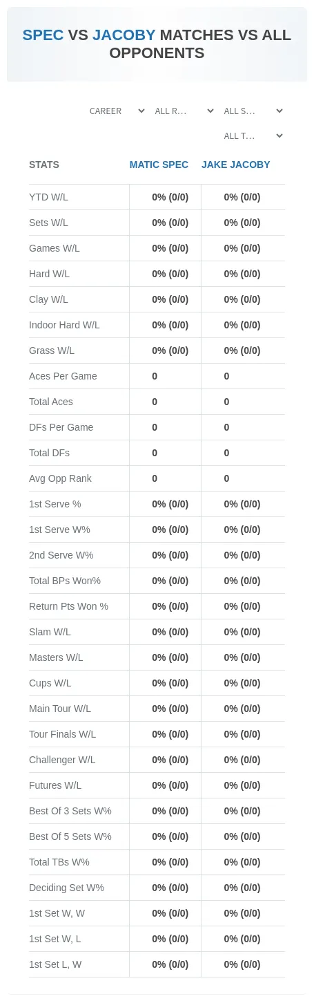 Jake Jacoby Matic Spec Prediction Stats
