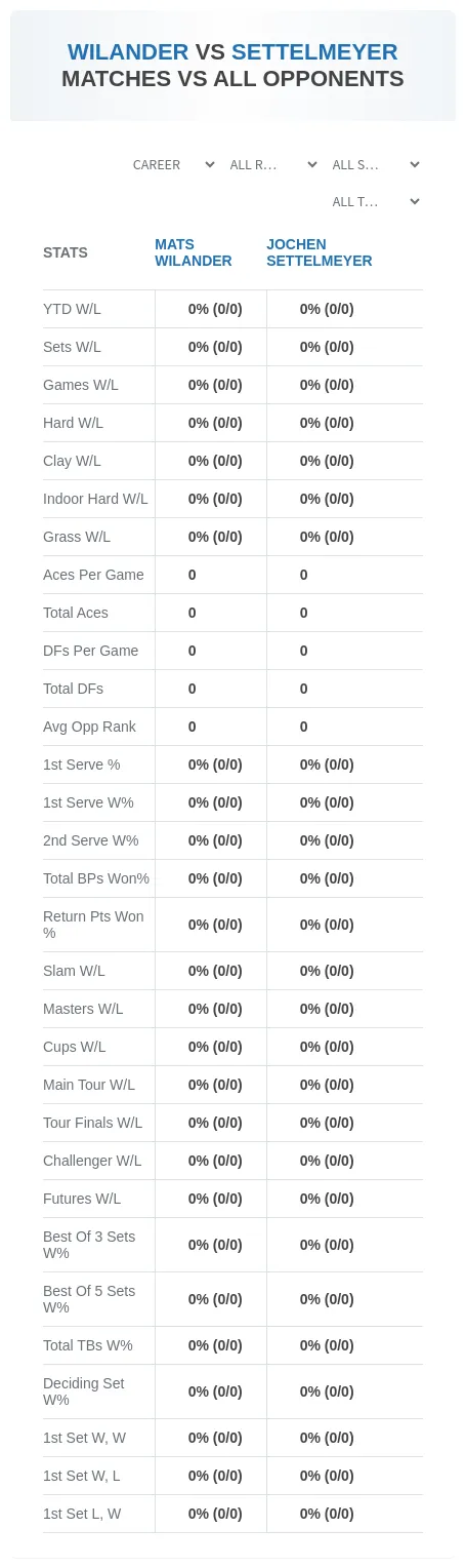 Mats Wilander Jochen Settelmeyer Prediction Stats