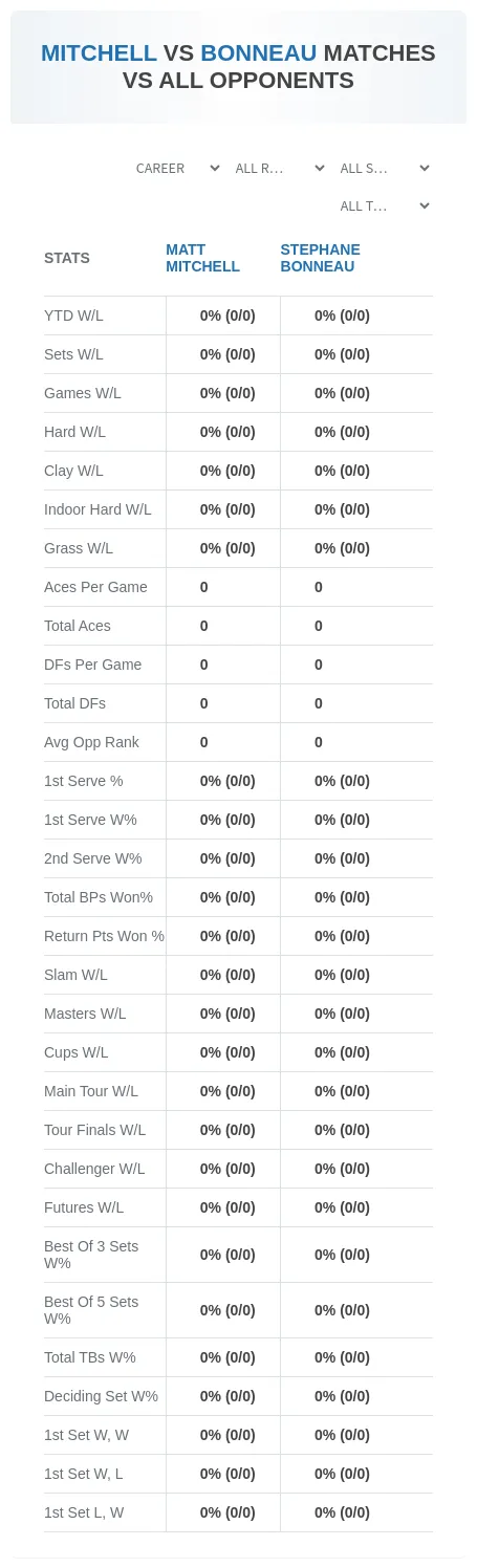 Matt Mitchell Stephane Bonneau Prediction Stats