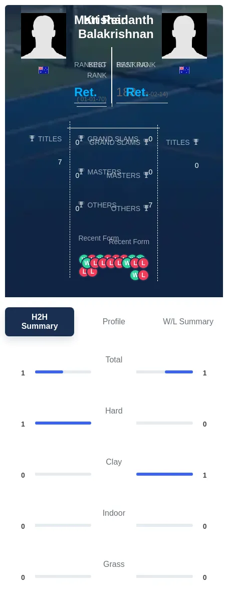 Reid Balakrishnan H2h Summary Stats