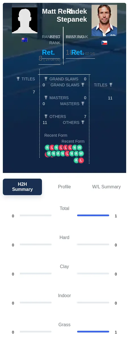 Reid Stepanek H2h Summary Stats