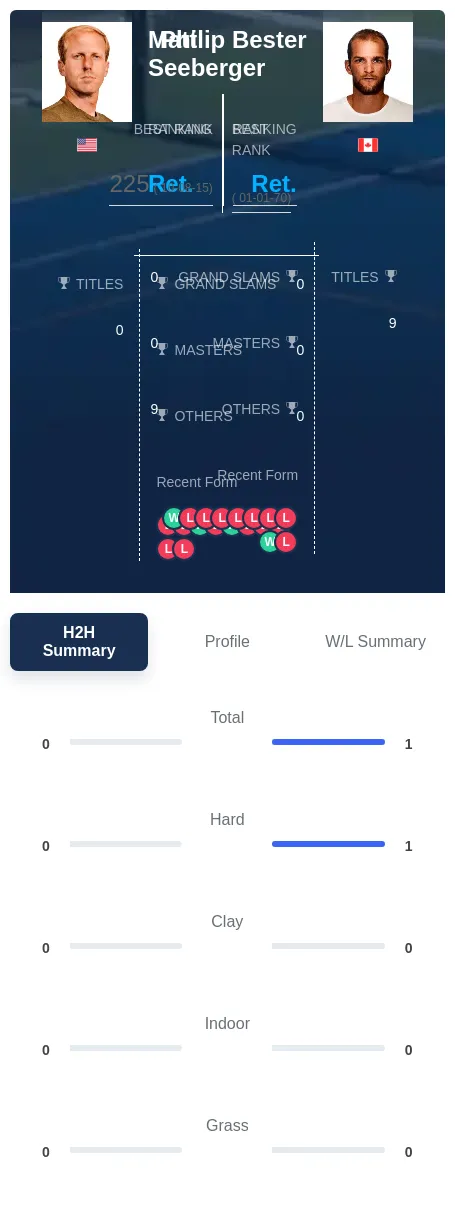 Seeberger Bester H2h Summary Stats