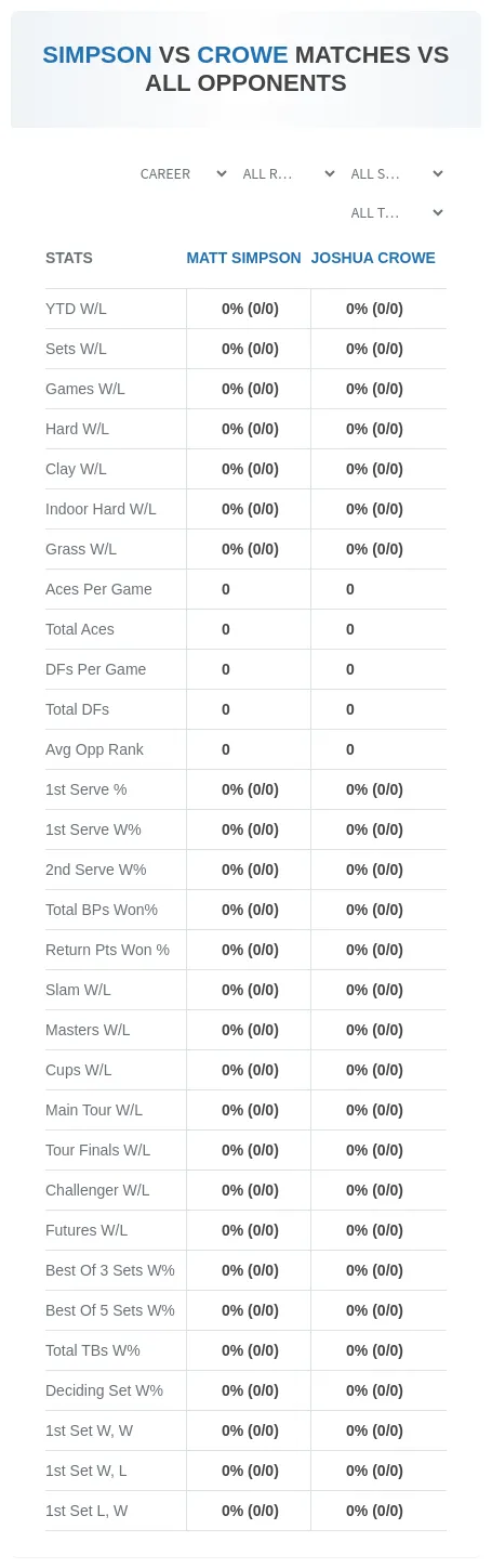 Matt Simpson Joshua Crowe Prediction Stats