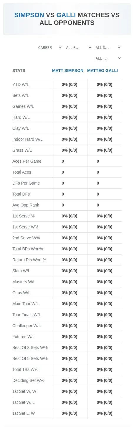 Matt Simpson Matteo Galli Prediction Stats