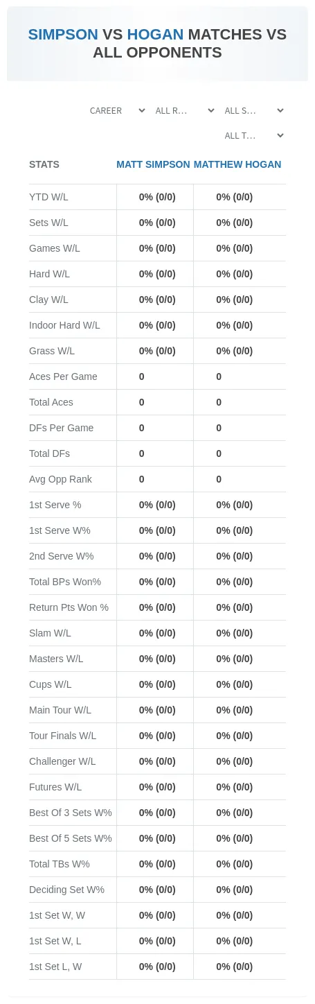 Matt Simpson Matthew Hogan Prediction Stats