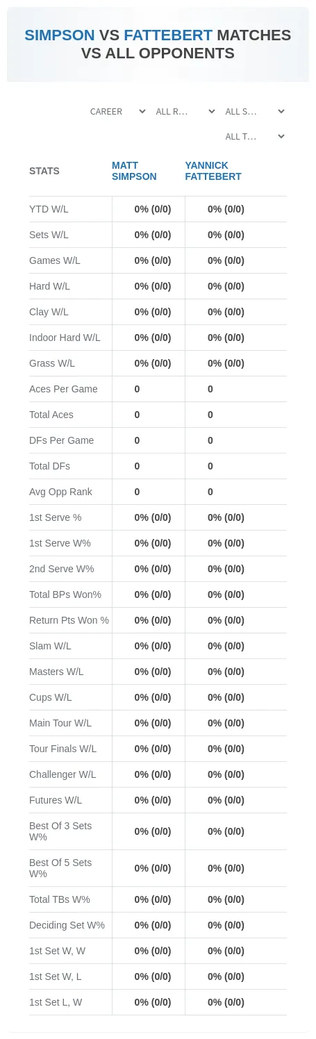 Matt Simpson Yannick Fattebert Prediction Stats