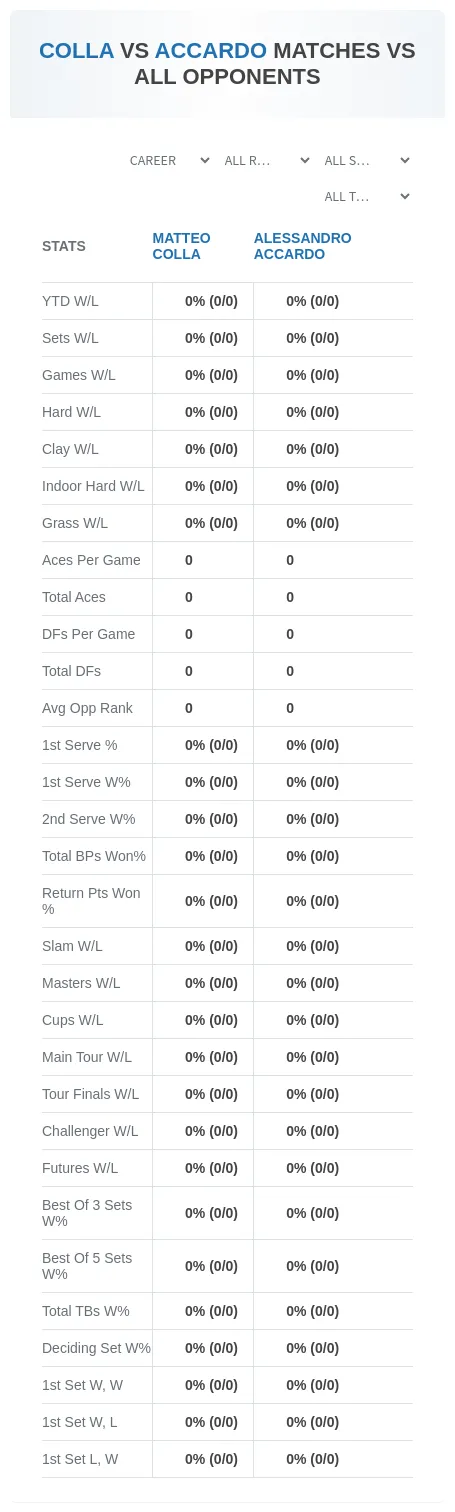 Matteo Colla Alessandro Accardo Prediction Stats