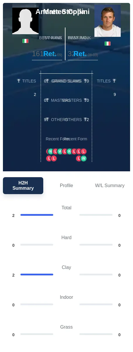 Colla Stoppini H2h Summary Stats