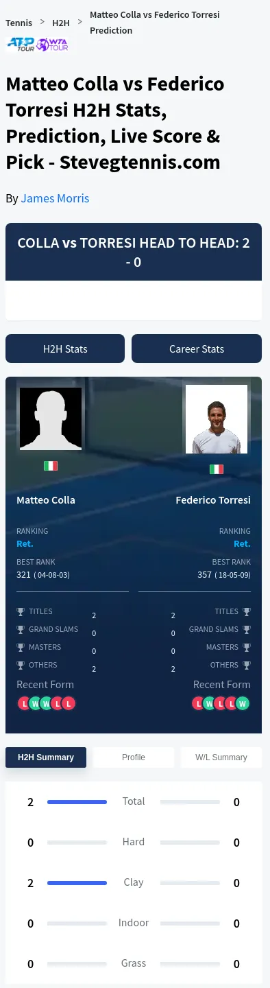 Matteo Colla Federico Torresi Prediction Stats