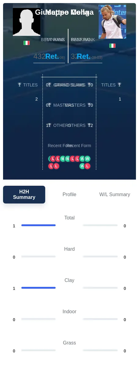 Colla Menga H2h Summary Stats