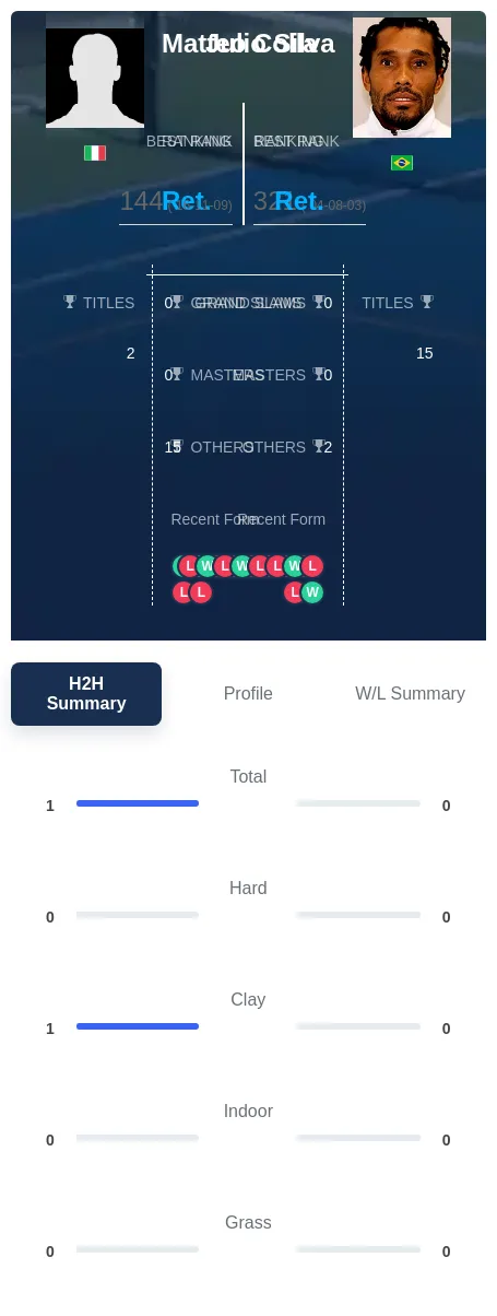 Colla Silva H2h Summary Stats