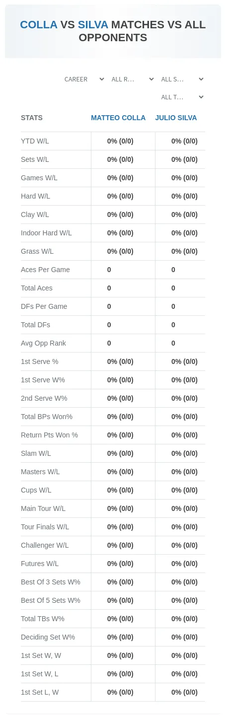 Matteo Colla Julio Silva Prediction Stats