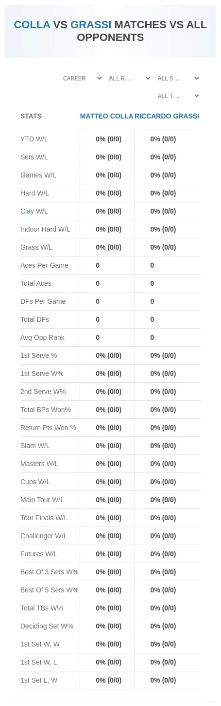 Matteo Colla Riccardo Grassi Prediction Stats