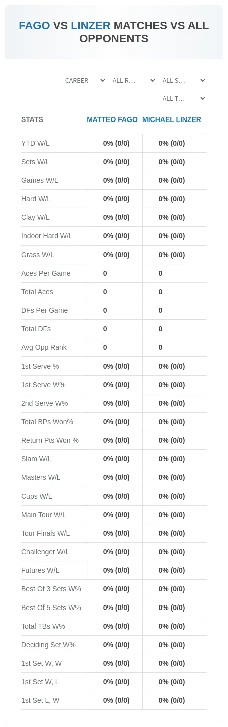 Matteo Fago Michael Linzer Prediction Stats