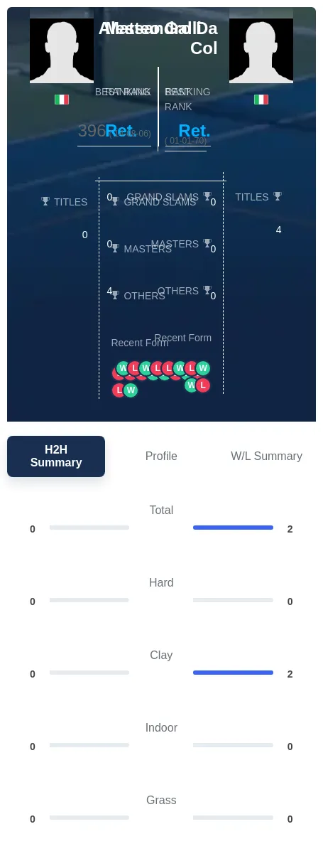 Galli Col H2h Summary Stats